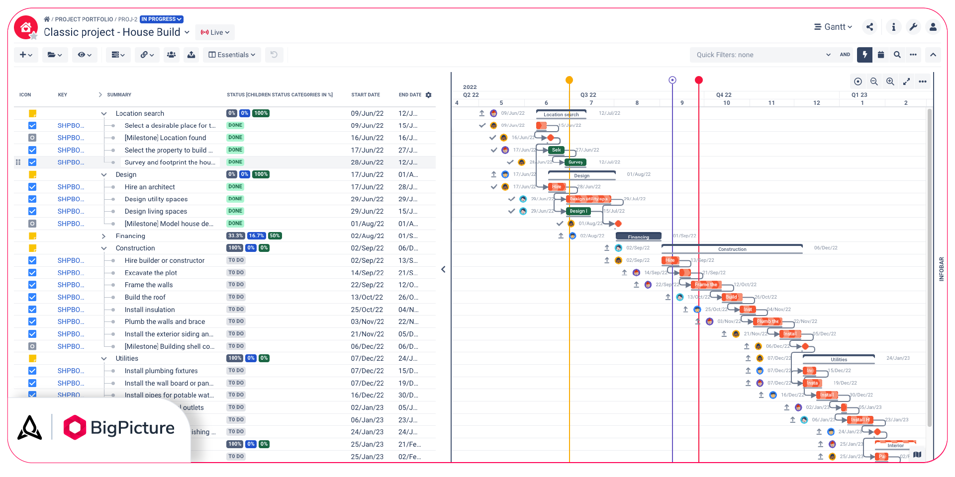 Gantt Chart For Resource Planning Gantt Chart For Resource Planning