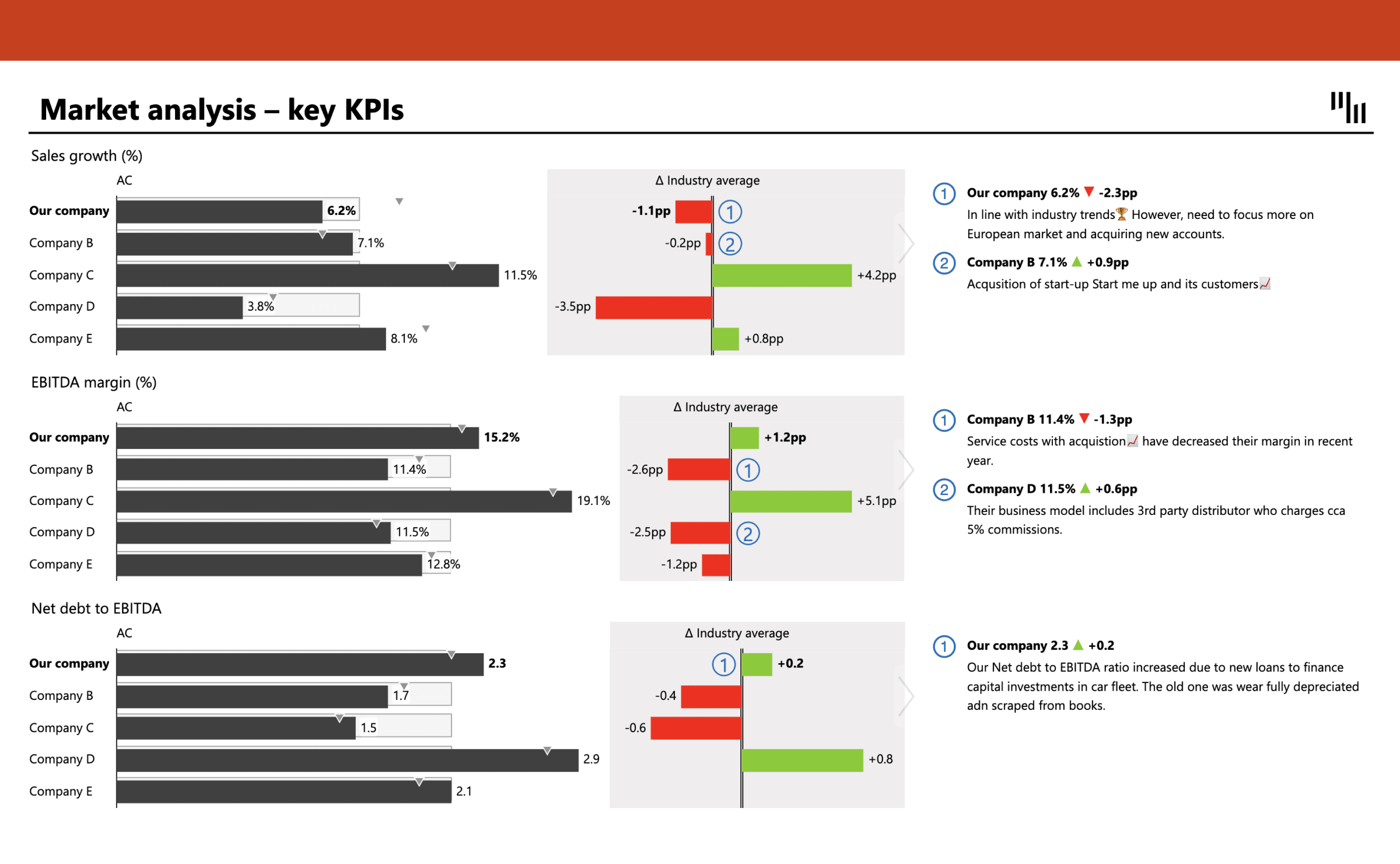 Think Cell Gantt Chart Format