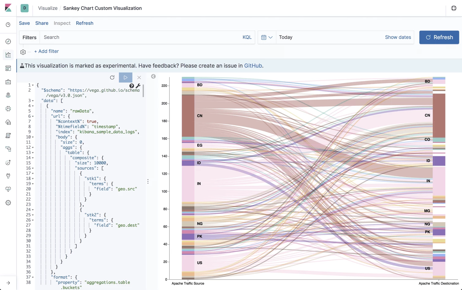 Best Visualization For Dependencies Airtable Community