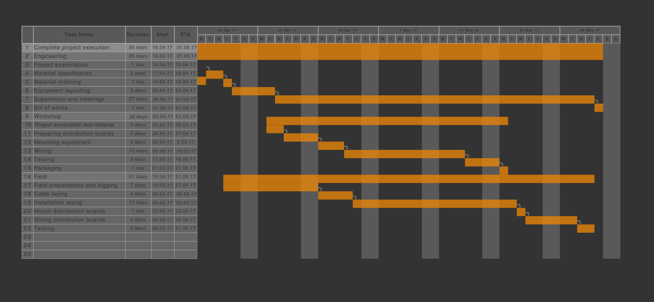 Better Onboarding With Diagrams Draw io
