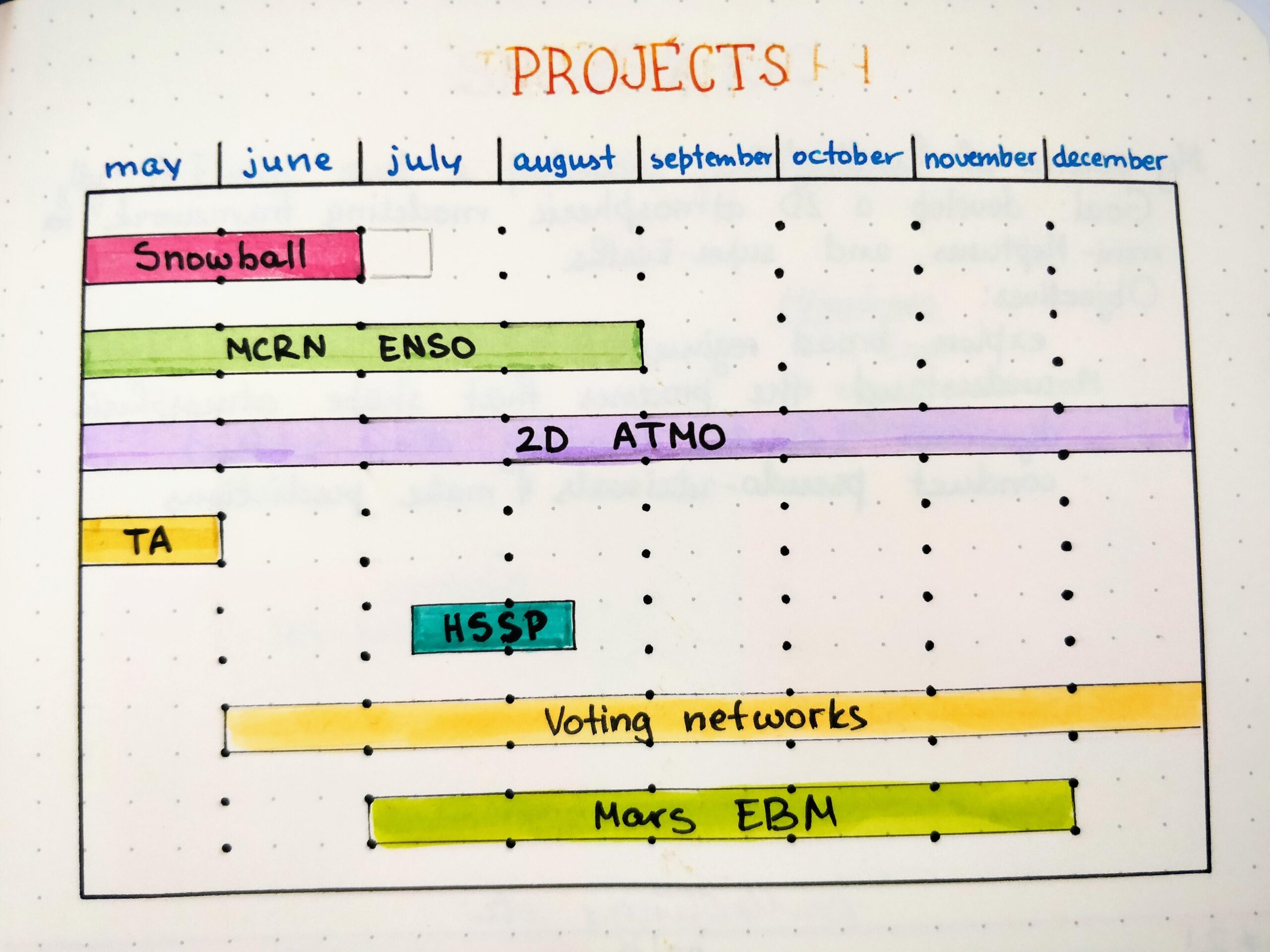 Big Picture Grad School Project Gantt Chart R bujo Big Picture Grad School Project Gantt Chart R bujo
