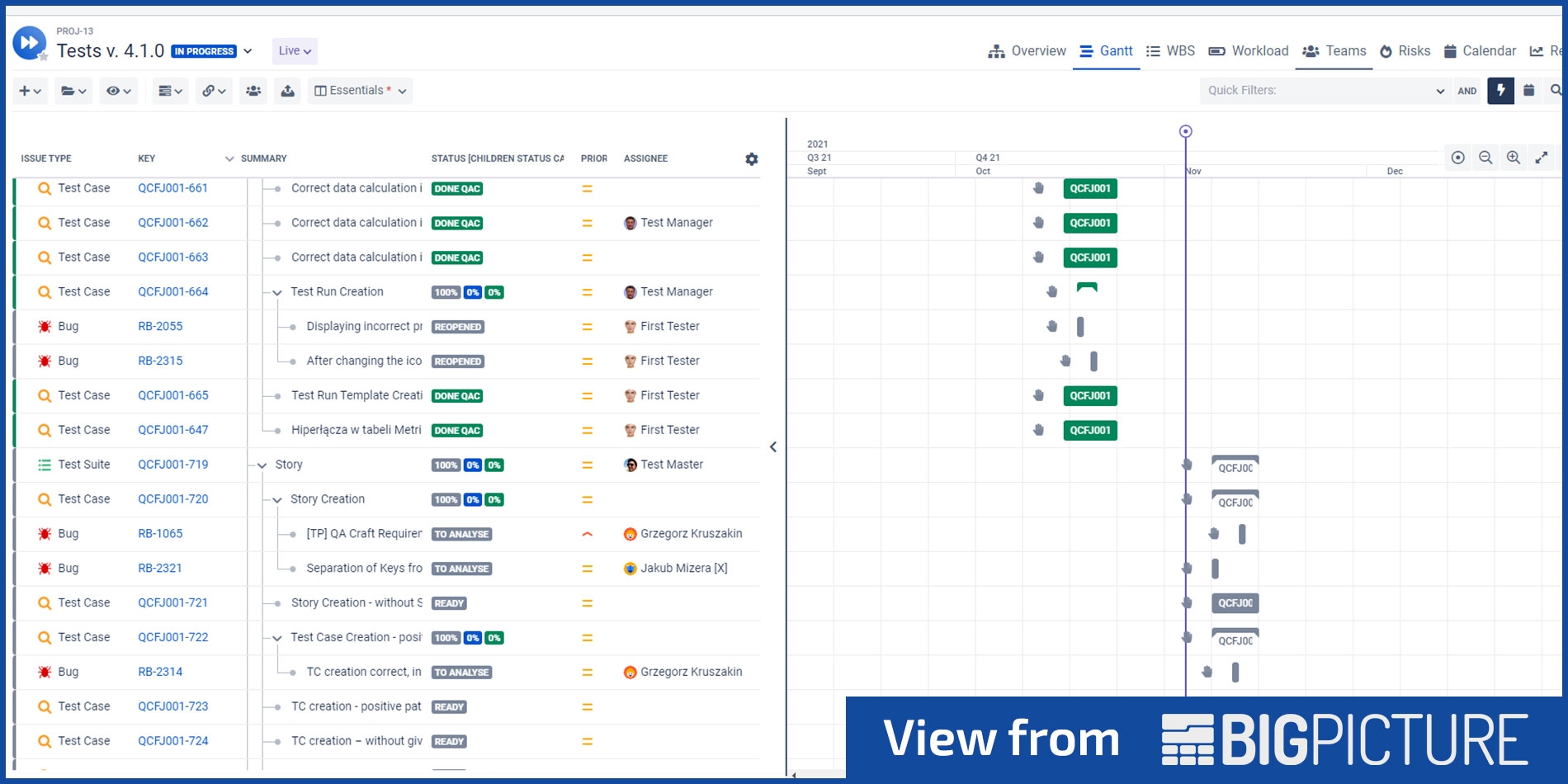 BigPicture And QA Craft For Jira The Perfect Synergy For Test Management Rivet Group
