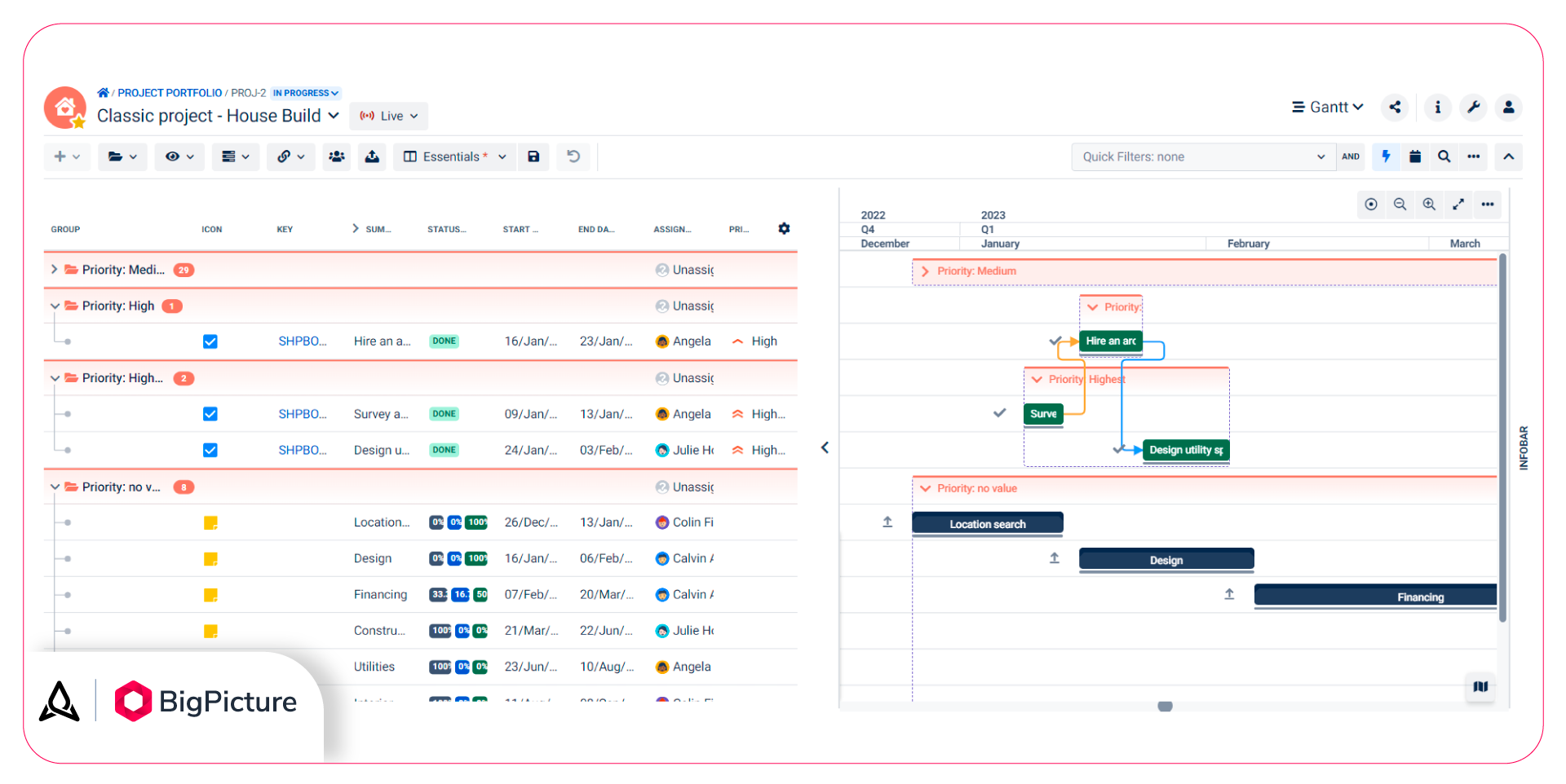 BigTip A Quick U0026 Simple Way To Bring WBS Tasks Together BigPicture