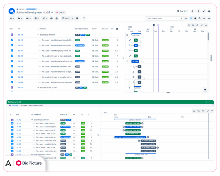 BigTip Gadgets For Jira And Confluence BigPicture