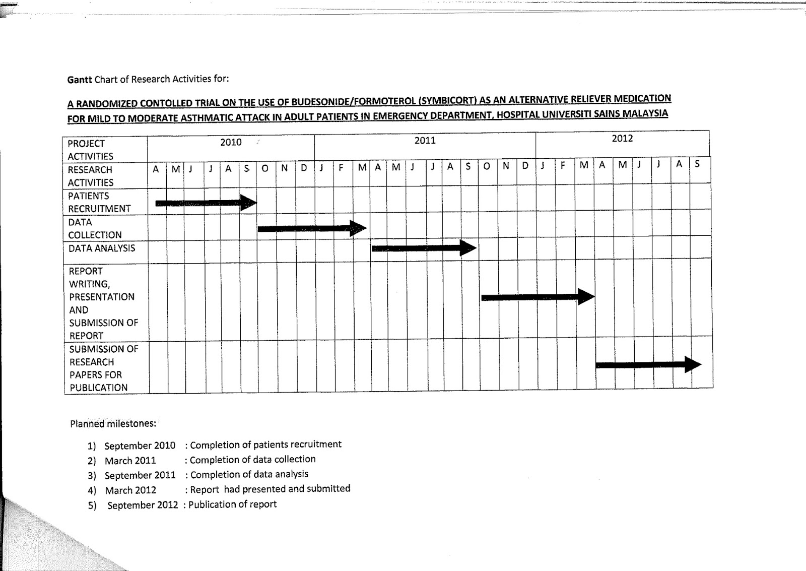 Gantt Chart For Research Paper