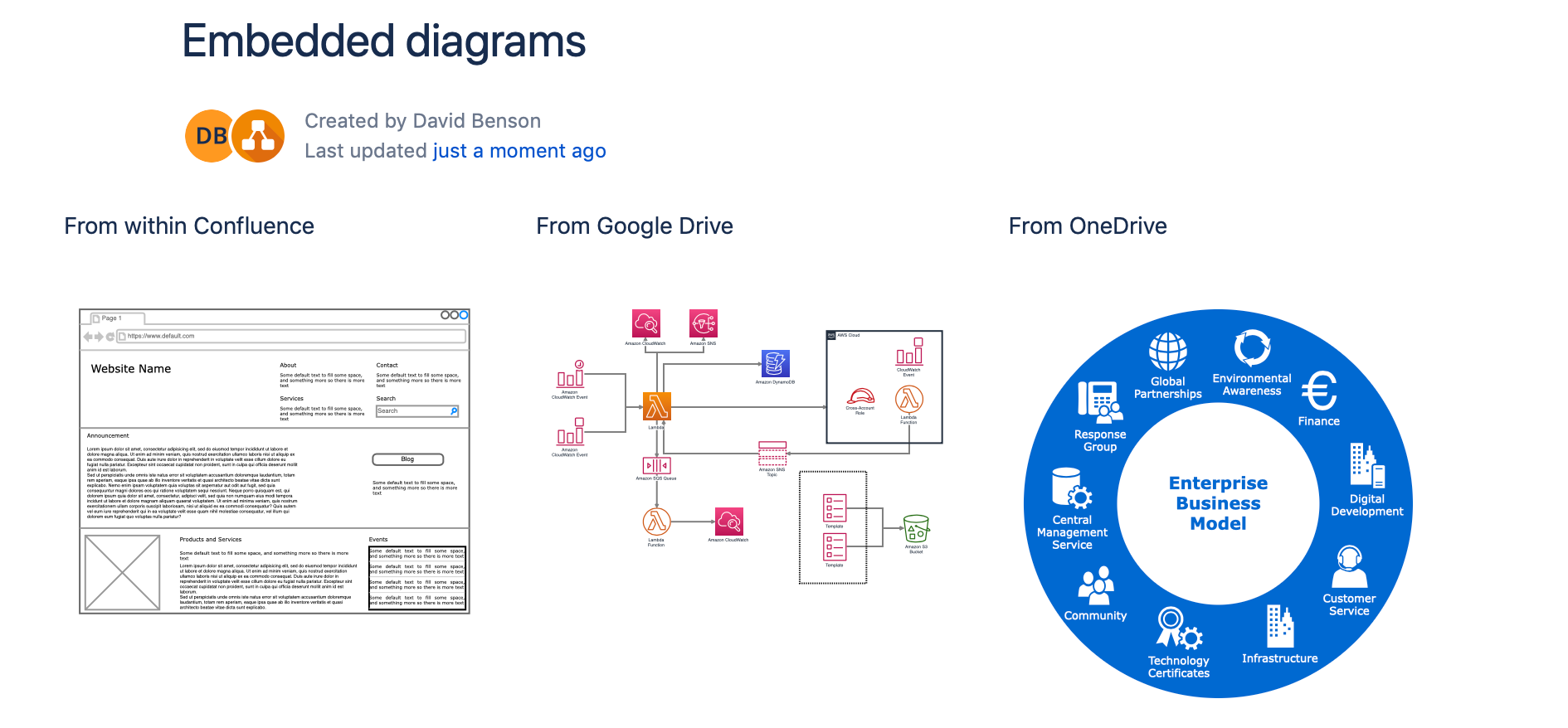 Blog Plan Design And Track Projects With Diagrams In Remote Teams Blog Plan Design And Track Projects With Diagrams In Remote Teams