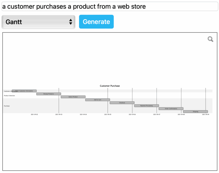 Blog Smart Diagram Generation For More Template Diagrams
