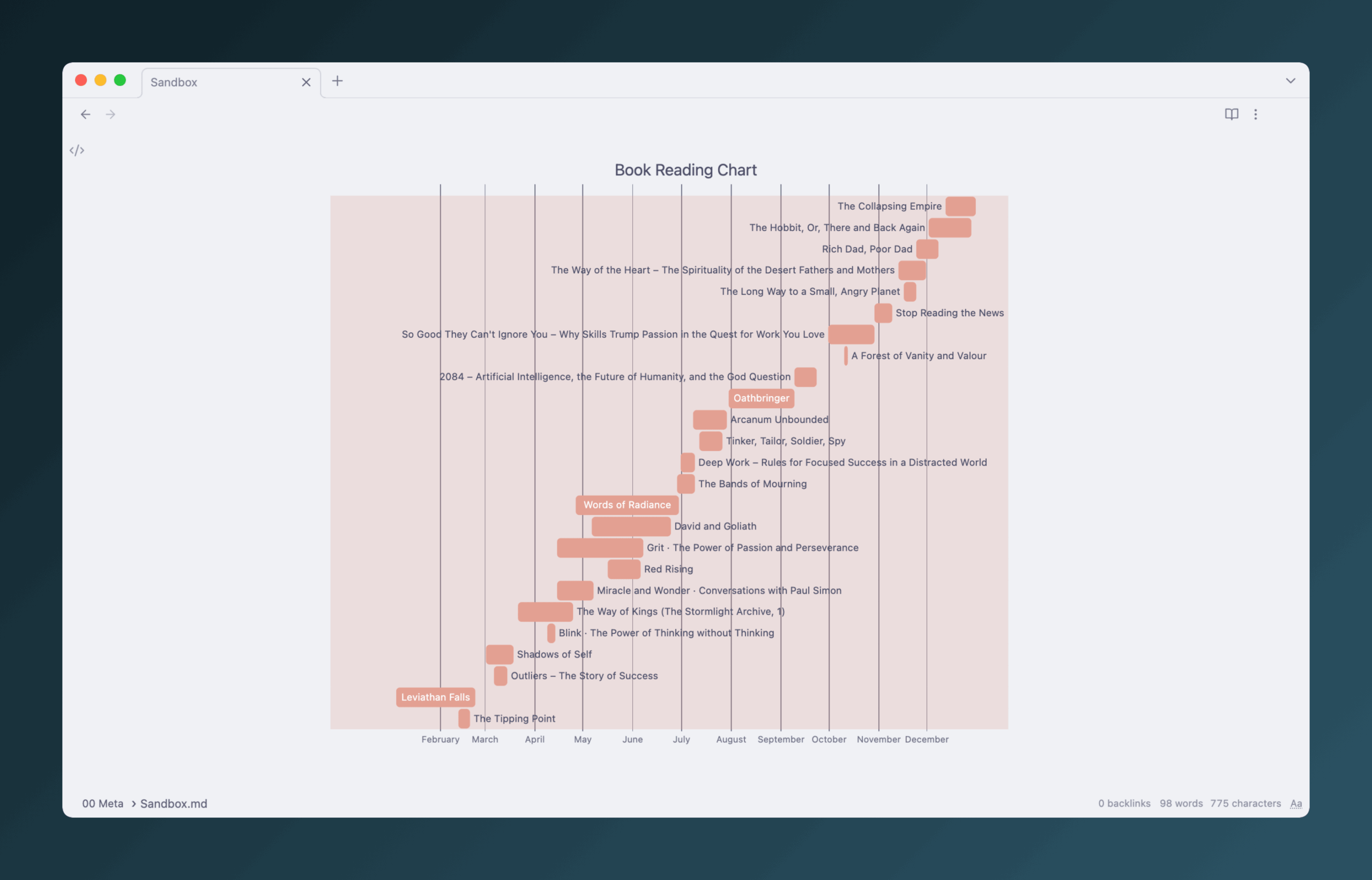 Book Reading Gantt Charts With Mermaid And Obsidian Joschua io Book Reading Gantt Charts With Mermaid And Obsidian Joschua io