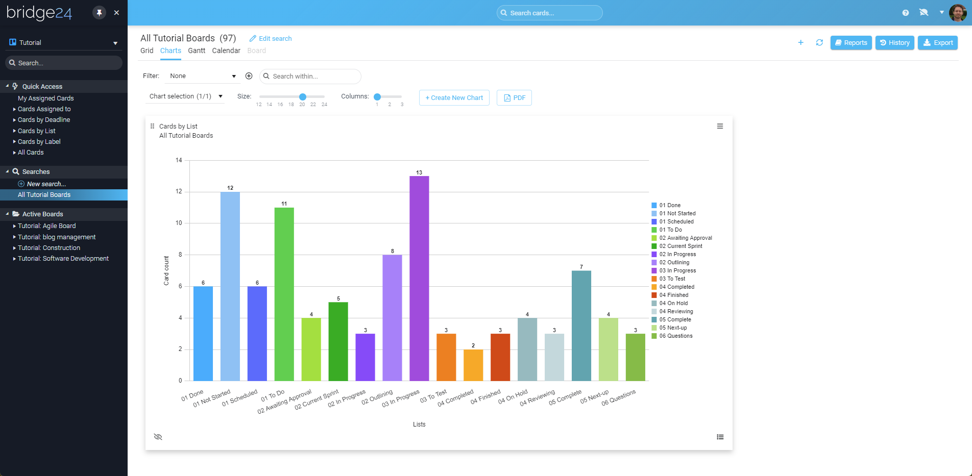 Trello And Gantt Chart Trello And Gantt Chart