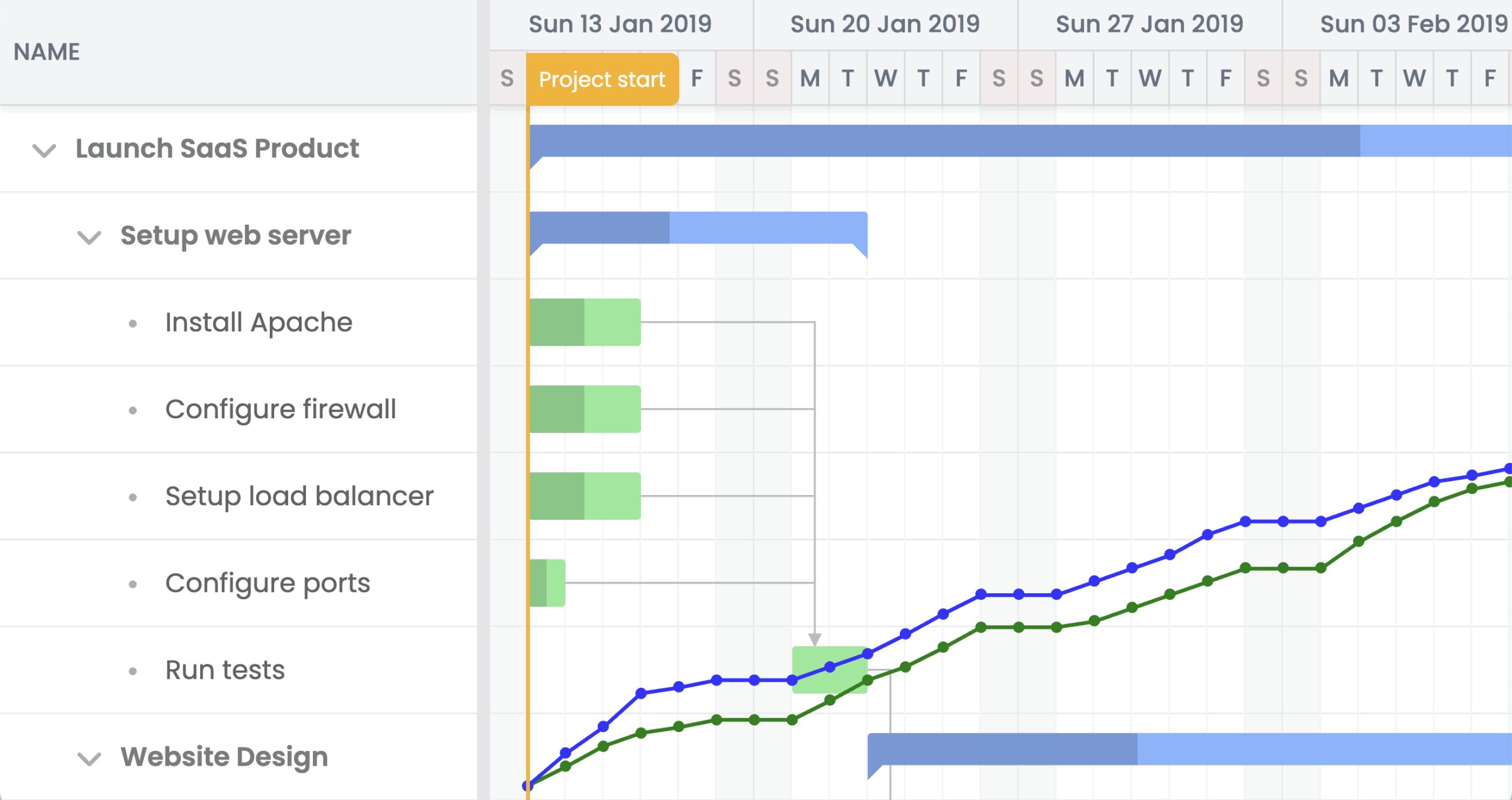 Bryntum Gantt The Fastest JavaScript Gantt Chart