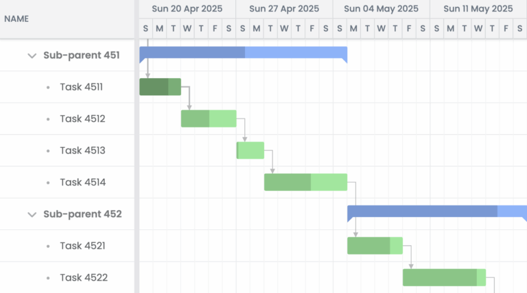 Bryntum Gantt The Fastest JavaScript Gantt Chart