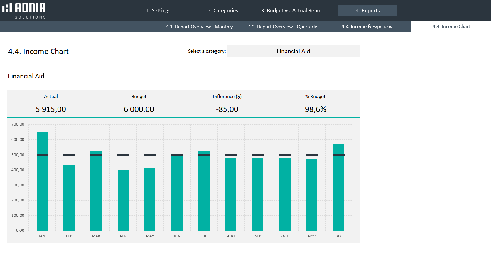 Budget Vs Actual Excel Template Maximize Your Savings