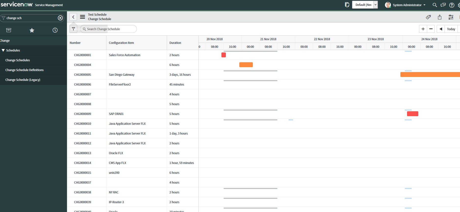 Build Custom Gantt Chart Report In ServiceNow Madr ServiceNow Community