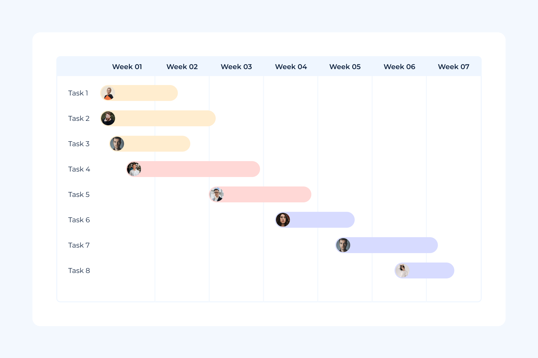Tailwind Gantt Chart