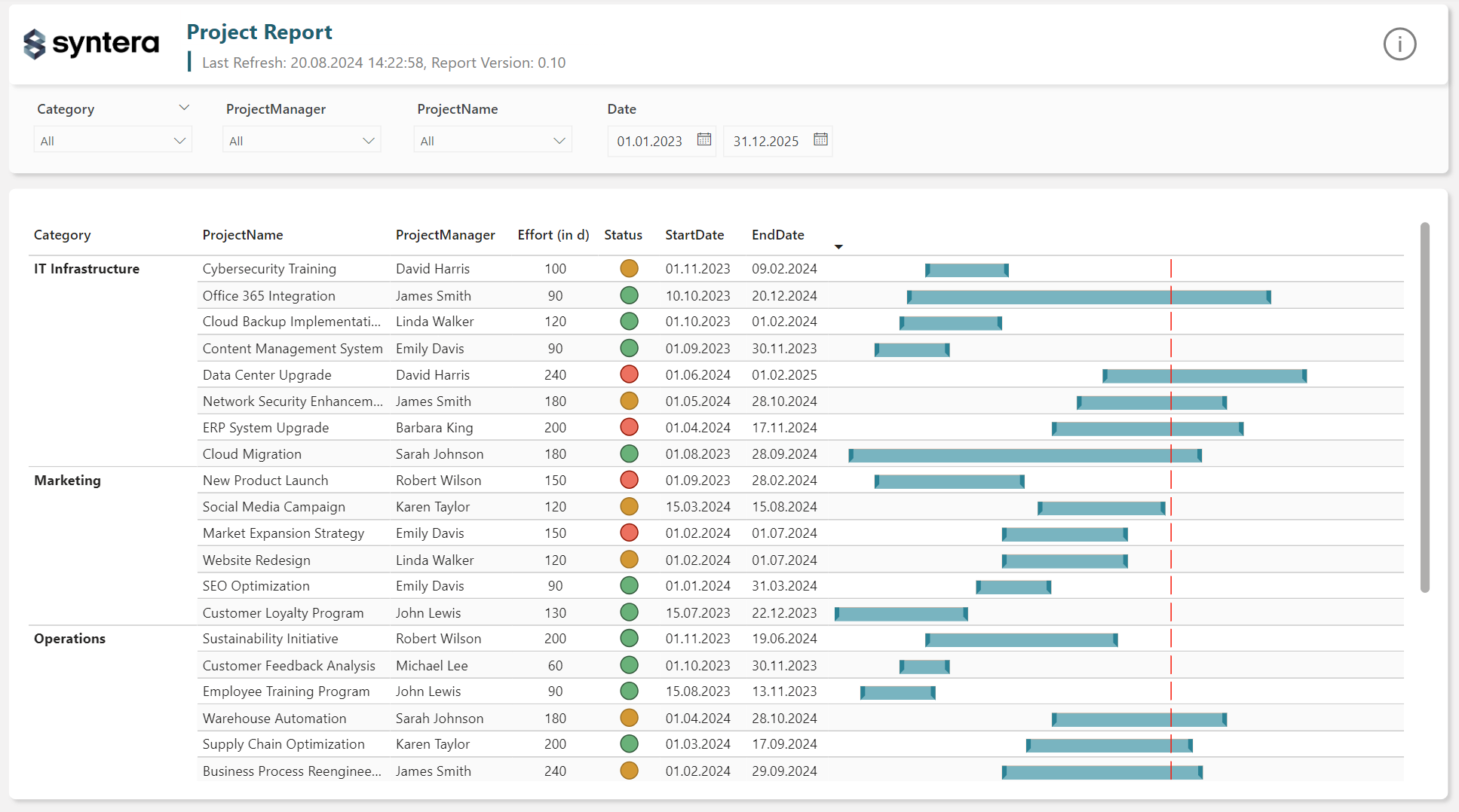 Gantt Chart Power Bi Download