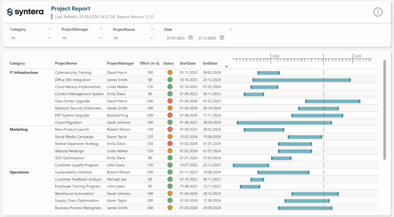 Building Native Gantt Charts In Power BI Syntera