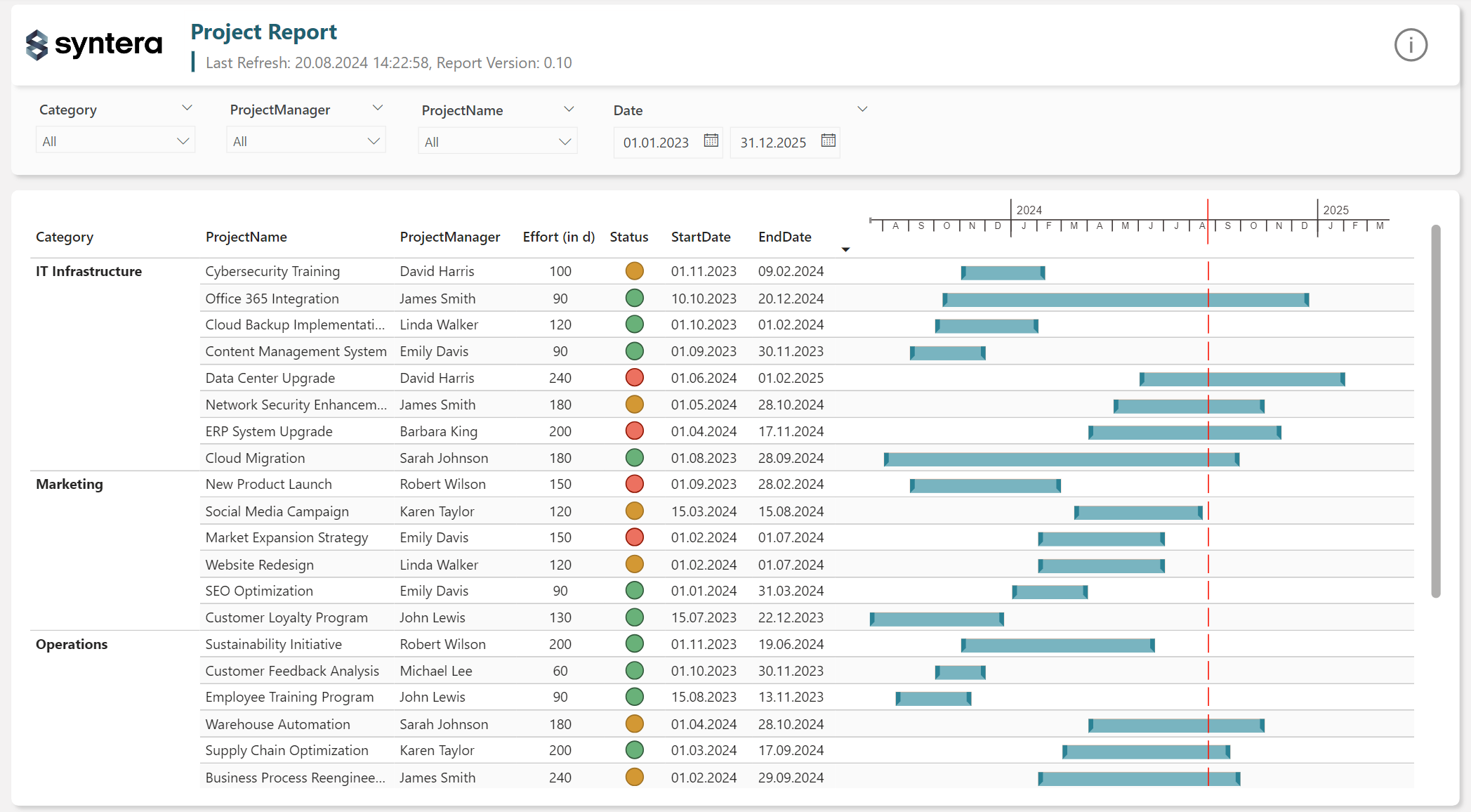 Building Native Gantt Charts In Power BI Syntera