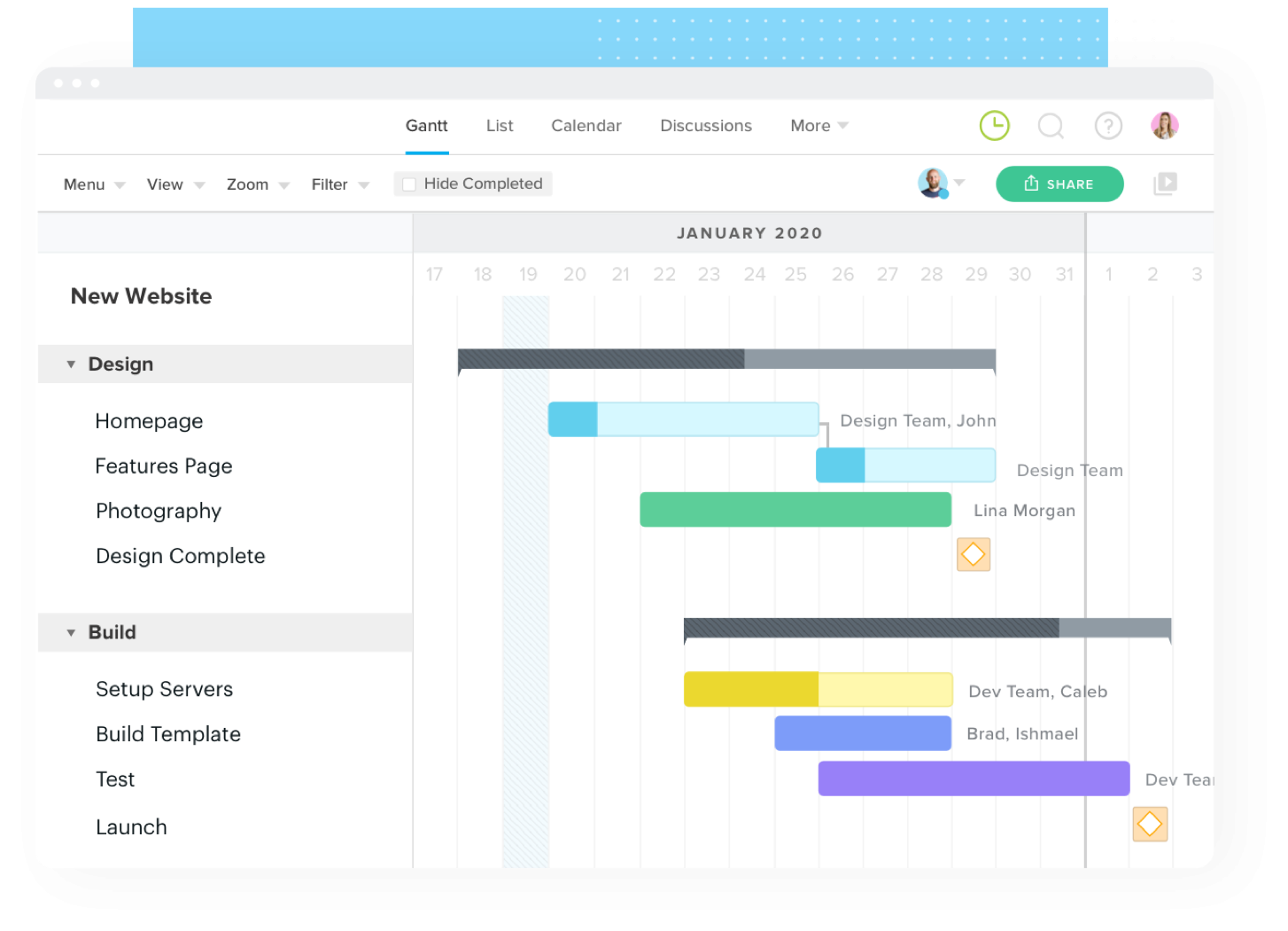 Trello Gantt Chart