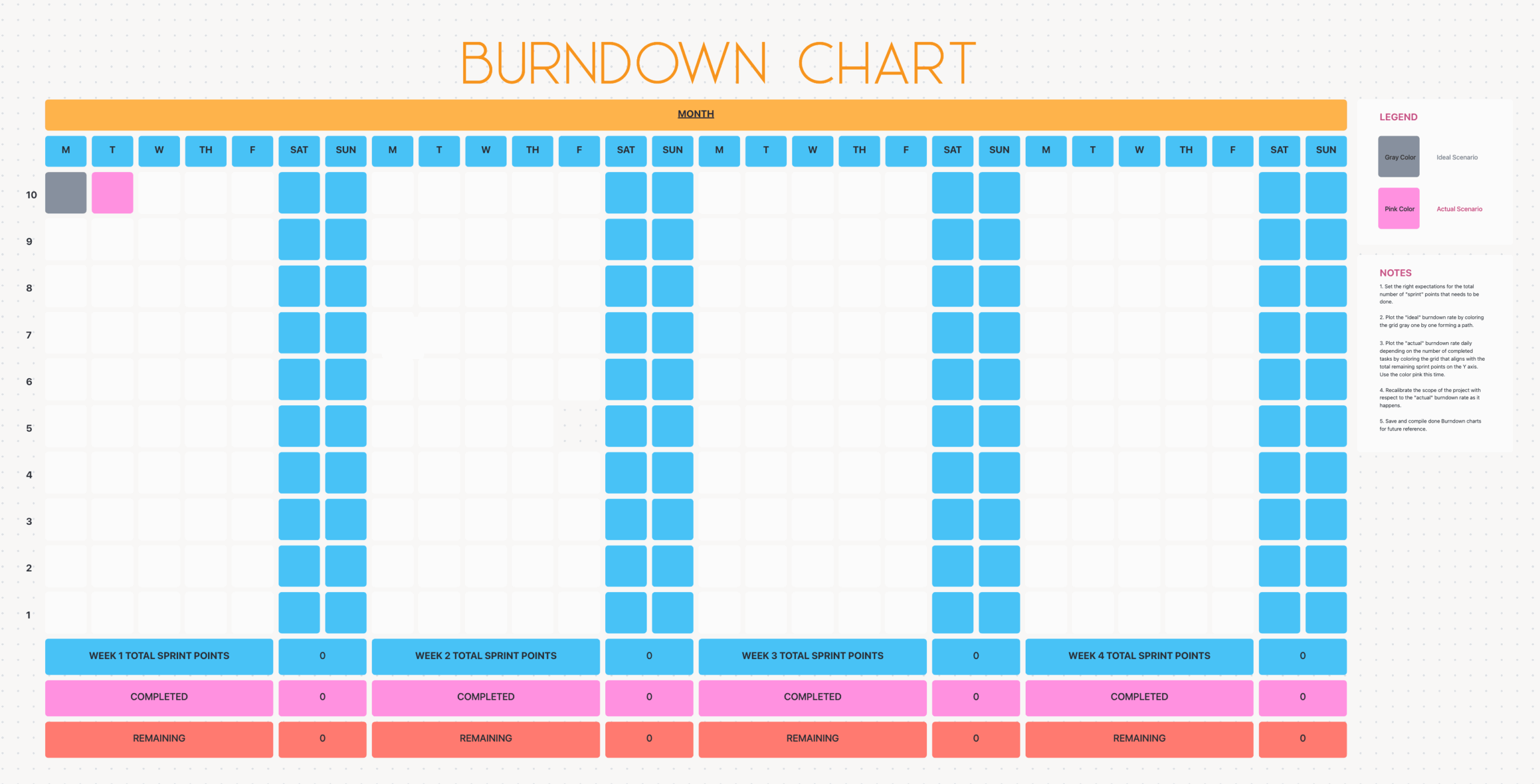 Burndown Chart Template By ClickUp Template By ClickUp 