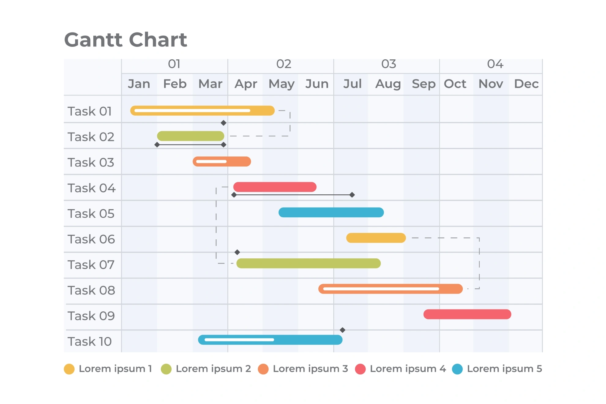 Business Gantt Chart Examples For Project Management
