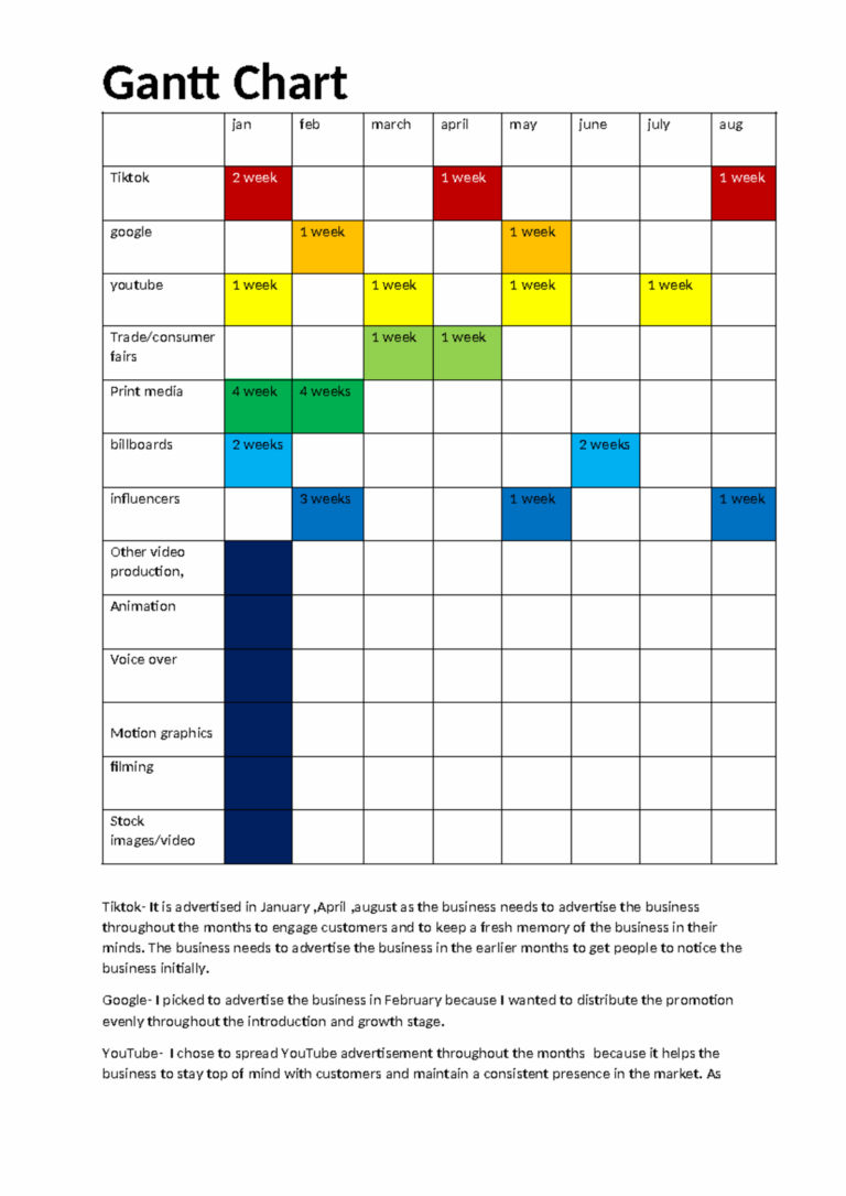 Business Grangt Chart Gantt Chart Jan Feb March April May June July Aug Tiktok 2 Week 1 Week 1 Studocu