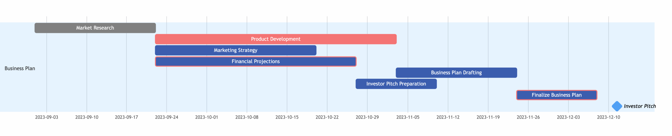 Business Gantt Chart