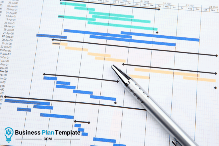 Business Plan Timeline A Step by Step Guide BusinessPlanTemplate