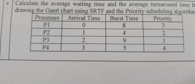C Calculate The Average Waiting Time And The Average Turnaround Time B Dr 