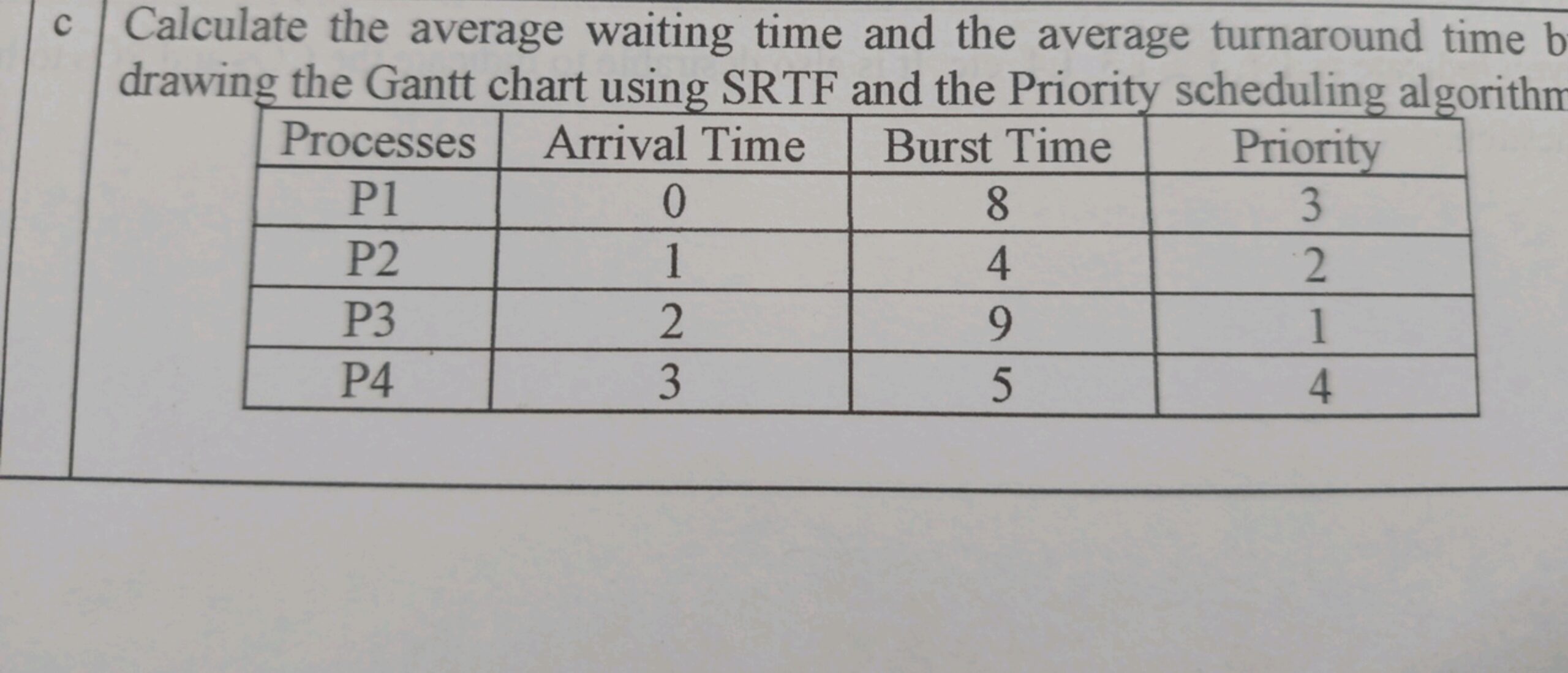 C Calculate The Average Waiting Time And The Average Turnaround Time B Dr 