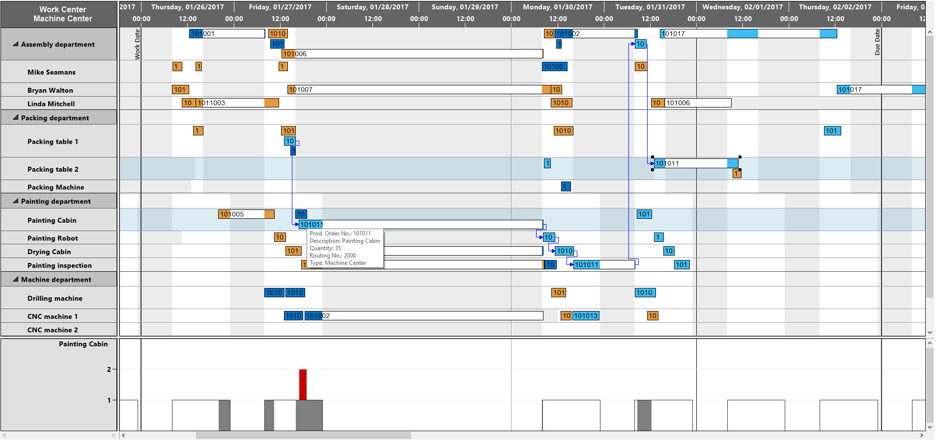D3 Gantt Chart