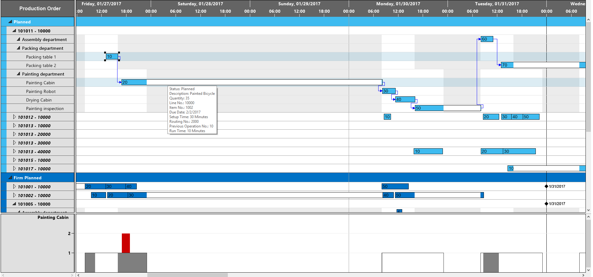 C Gantt Control NET Gantt Chart Control VARCHART XGantt