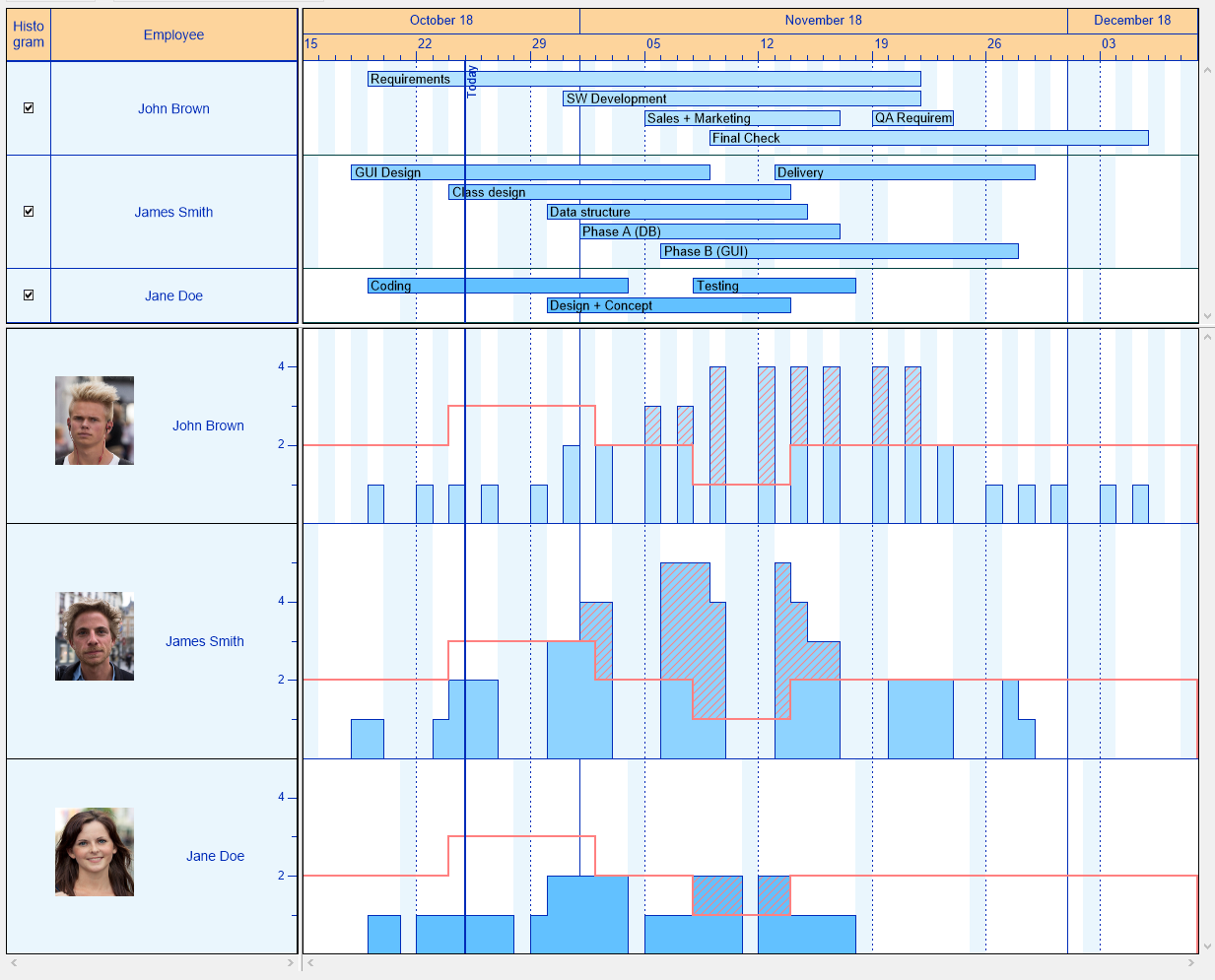 C Gantt Control NET Gantt Chart Control VARCHART XGantt