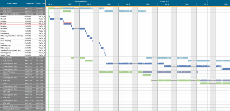 C Gantt Control NET Gantt Chart Control VARCHART XGantt