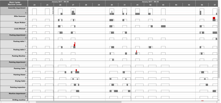C Gantt Control NET Gantt Chart Control VARCHART XGantt