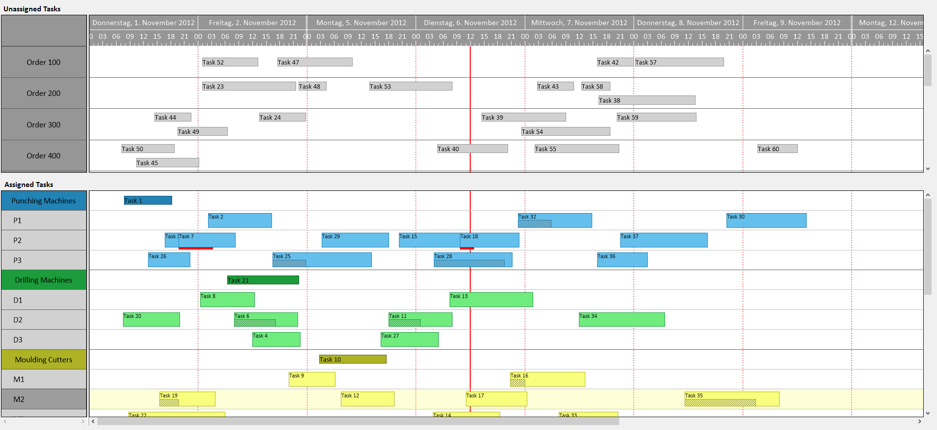 C Gantt Control NET Gantt Chart Control VARCHART XGantt