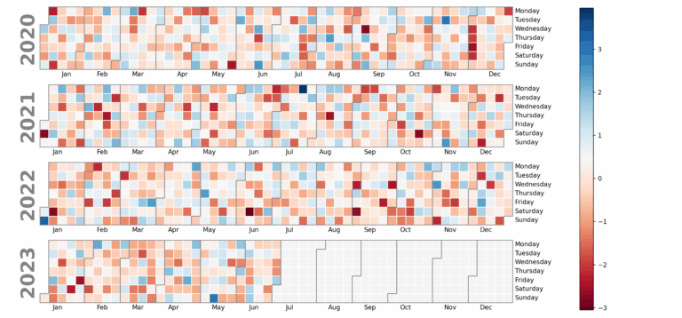 Calendar Heatmap In Matplotlib With Calplot PYTHON CHARTS