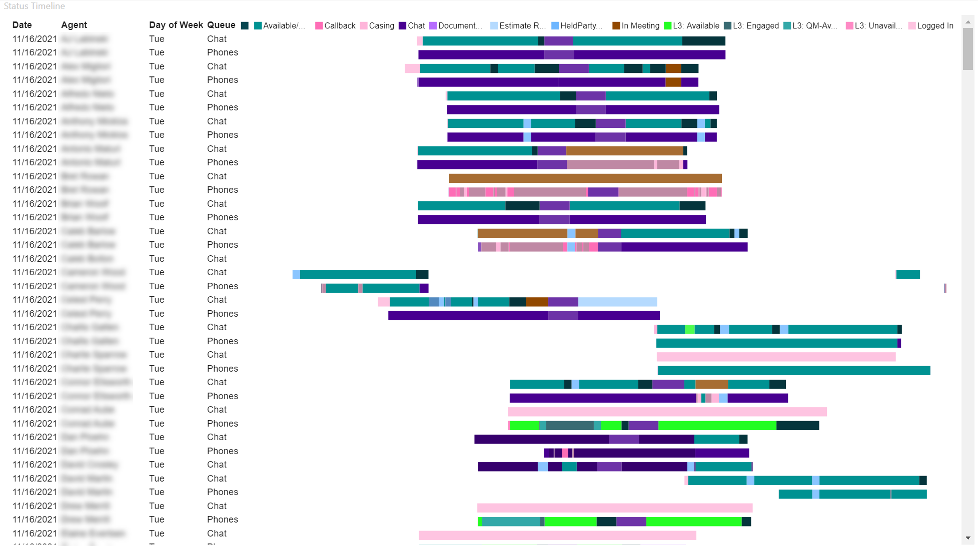 Ssrs Gantt Chart