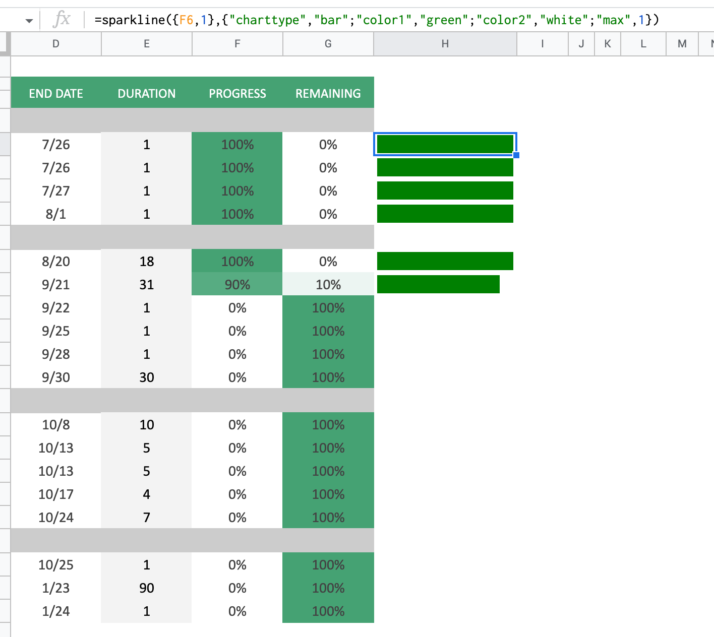 Can t Get Percent Progress Bar To Show On Gantt Chart Google Docs Editors Community Can t Get Percent Progress Bar To Show On Gantt Chart Google Docs Editors Community
