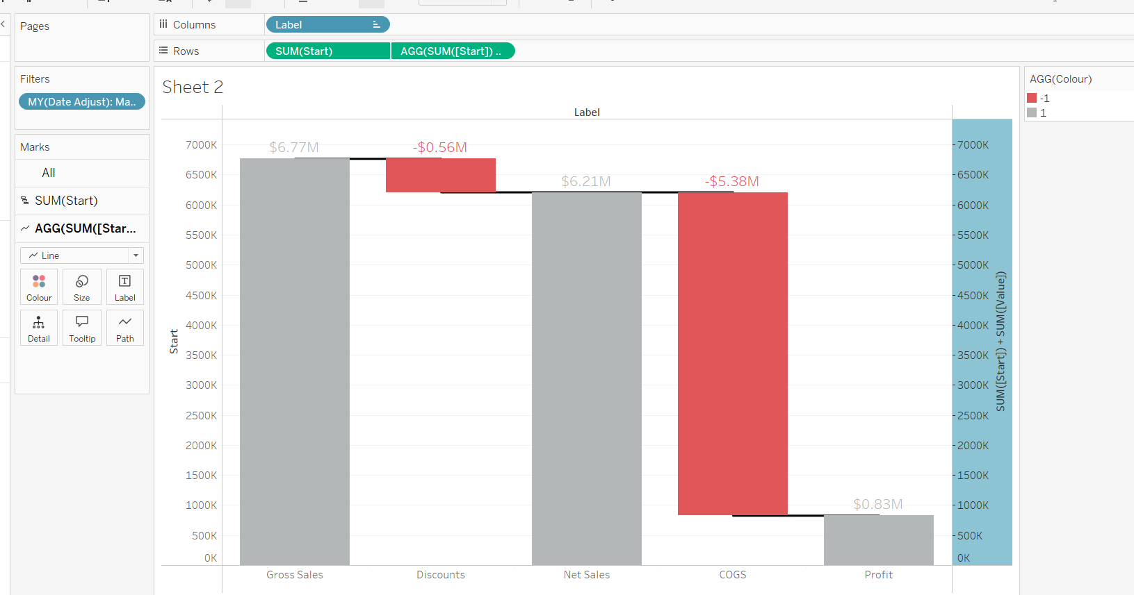 Can You Build A Measure Names Waterfall Donna DataViz