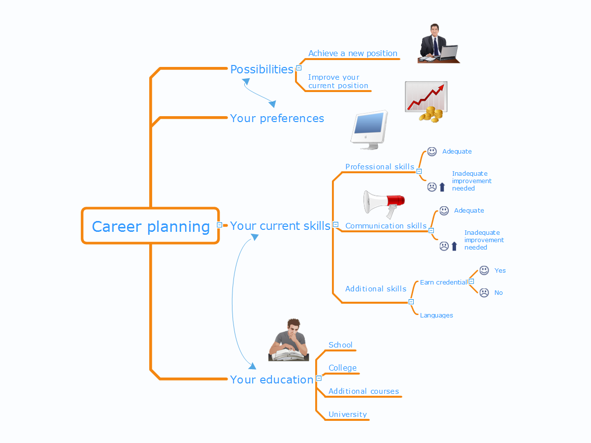 Career Planning Demonstrating Results Personal Memory Assistant Mindmap Career Planning Career Planning Demonstrating Results Personal Memory Assistant Mindmap Career Planning