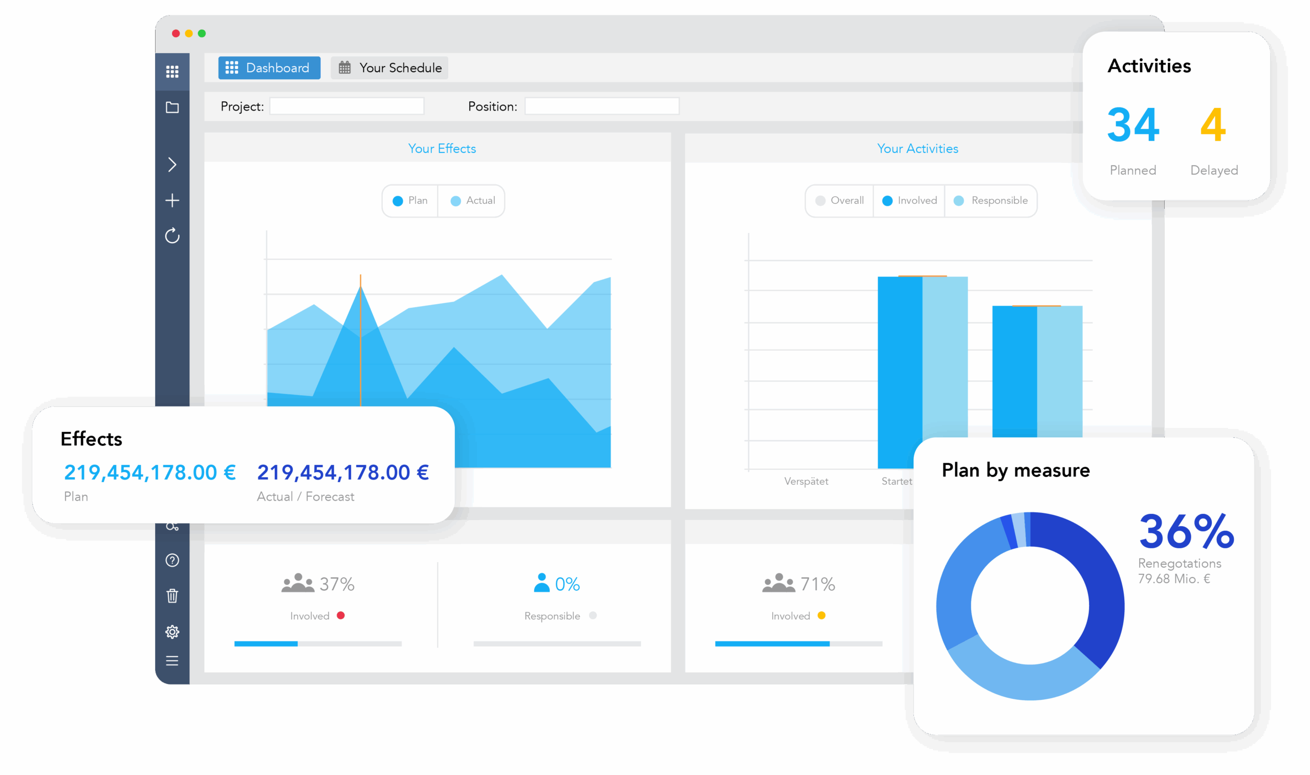 Disadvantages Gantt Chart
