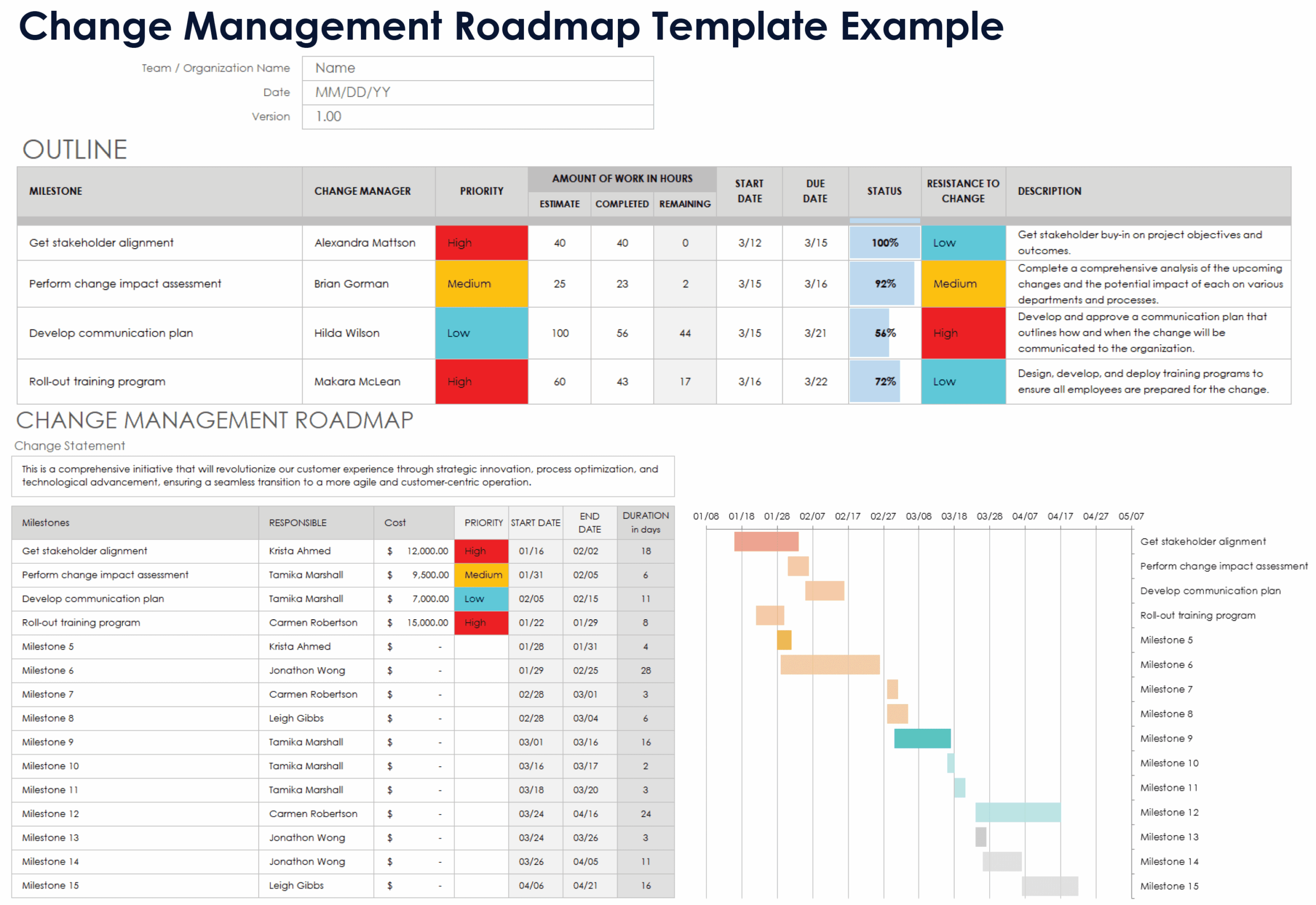 Change Roadmaps Templates Examples And Samples