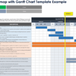 Change Roadmaps Templates Examples And Samples