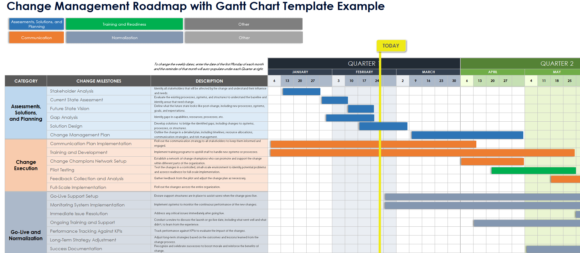 Change Roadmaps Templates Examples And Samples
