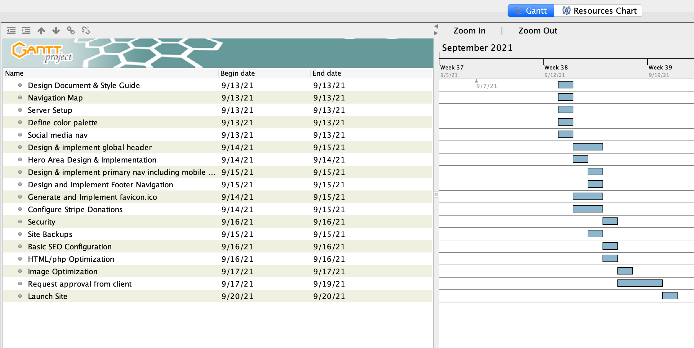 Change Start Date Update Entire Project GanttProject Desktop Support GanttProject Support
