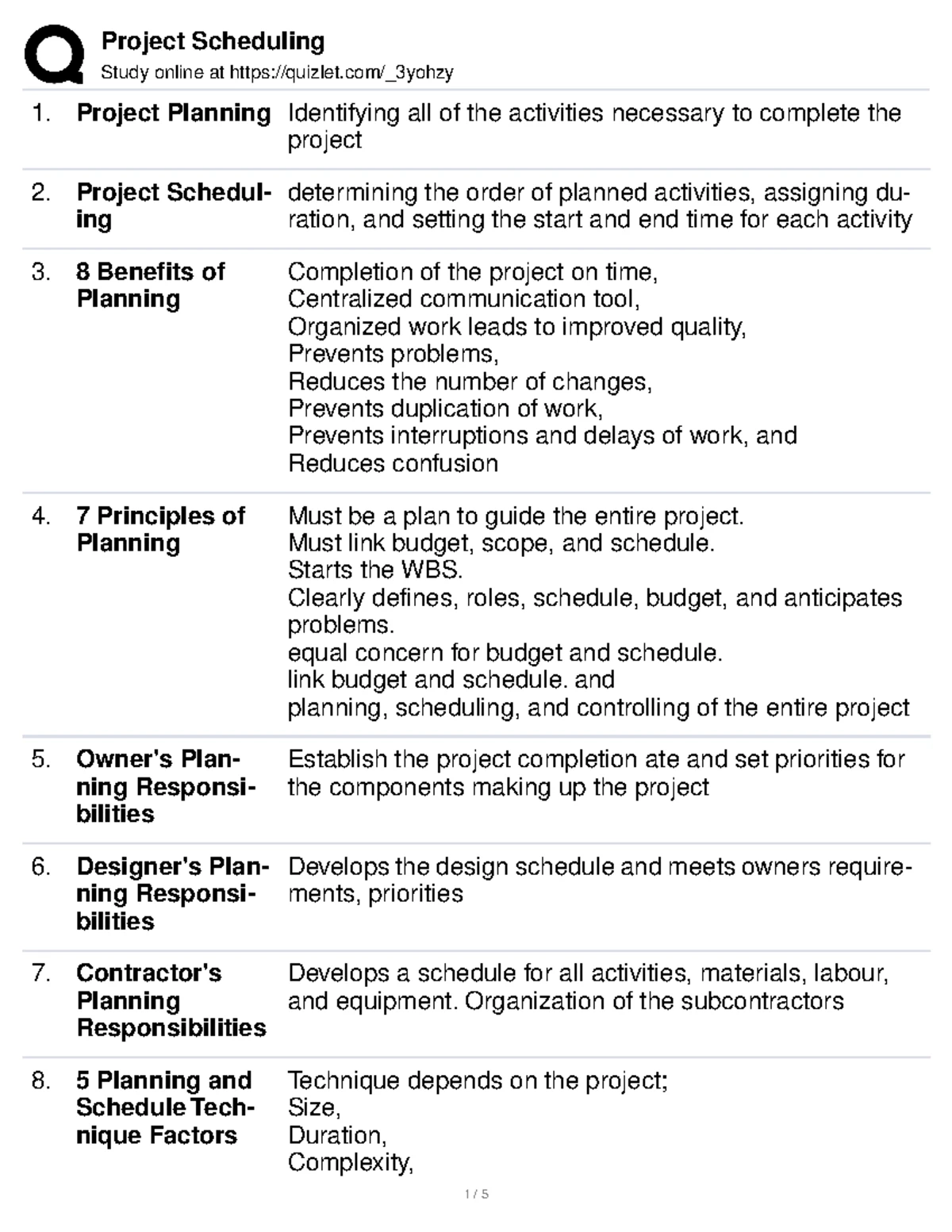 Chapter 10 Project Scheduling Lagging Crashing And Activity Networks Study Online At Studocu Chapter 10 Project Scheduling Lagging Crashing And Activity Networks Study Online At Studocu