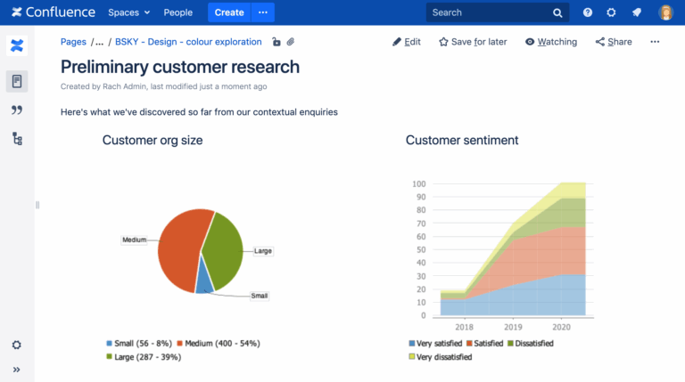 Chart Macro Confluence Data Center 7 16 Atlassian Documentation