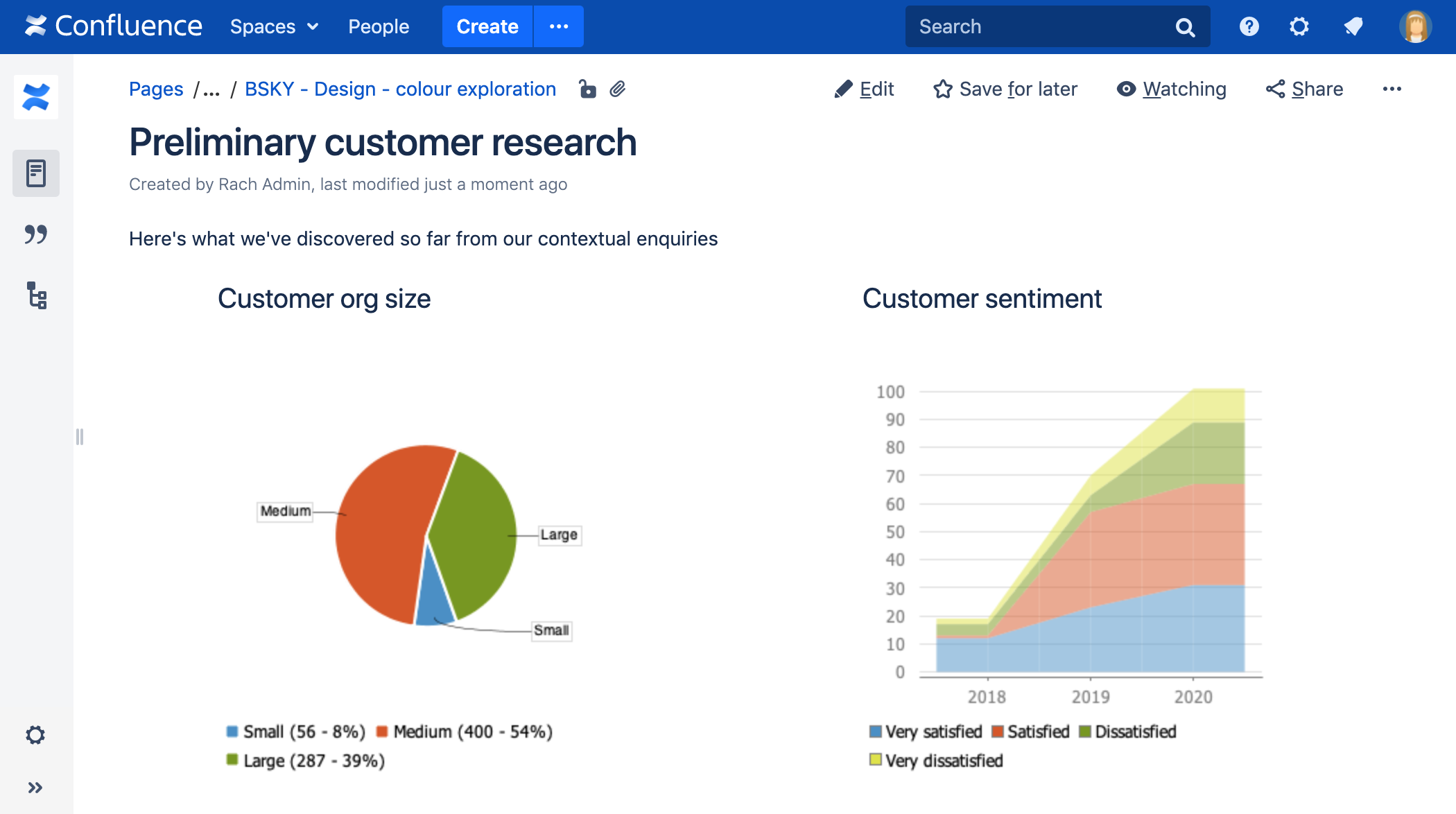 Chart Macro Confluence Data Center 7 16 Atlassian Documentation Chart Macro Confluence Data Center 7 16 Atlassian Documentation