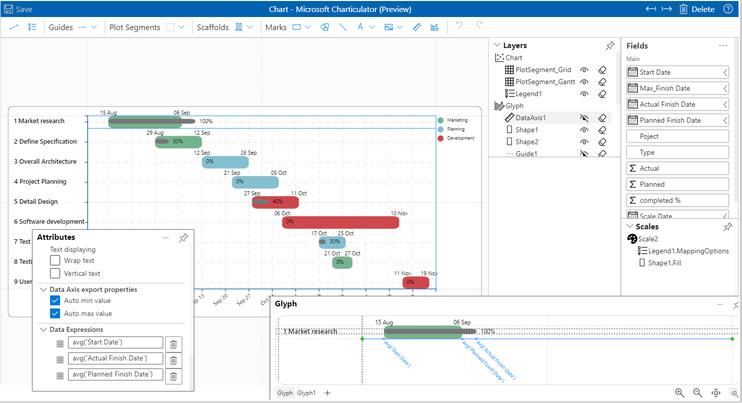 Charticulator Wont Represent Days Correctly Issue 825 