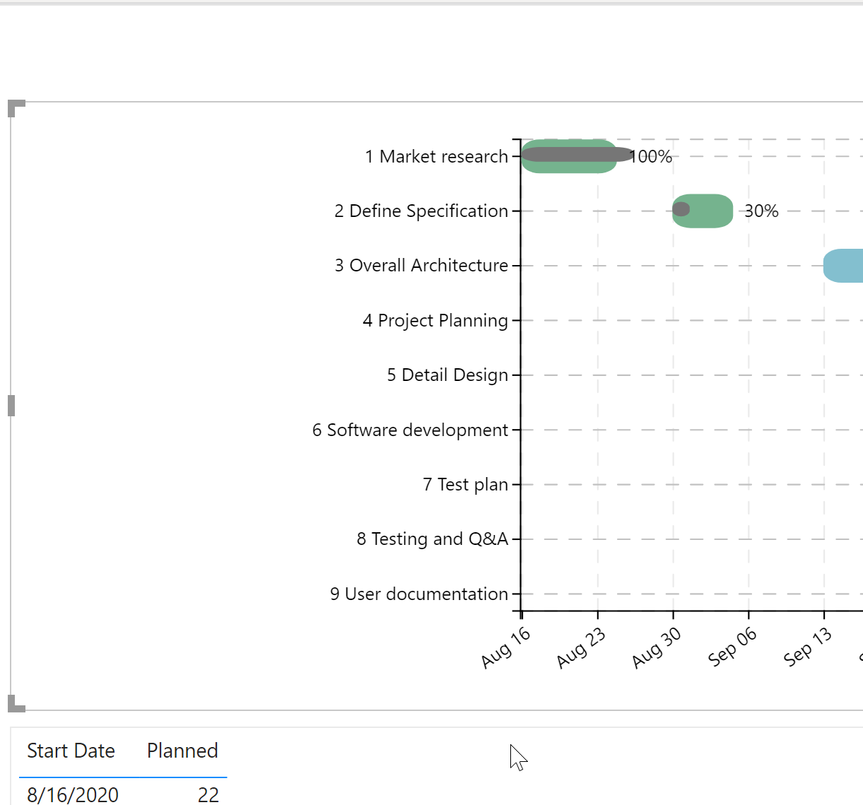 Charticulator Wont Represent Days Correctly Issue 825 